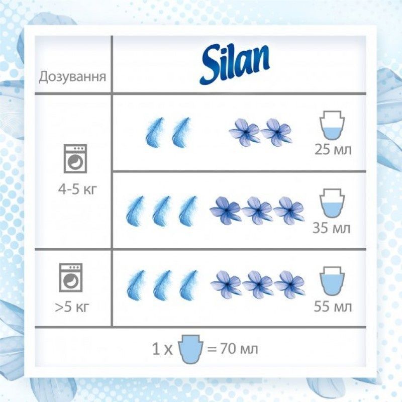 Кондиционер для белья Silan Fresh Control Прохладная свежесть 800 мл фото