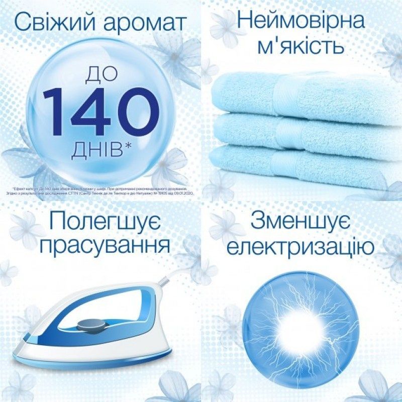 Кондиционер для белья Silan Fresh Control Прохладная свежесть 800 мл фото